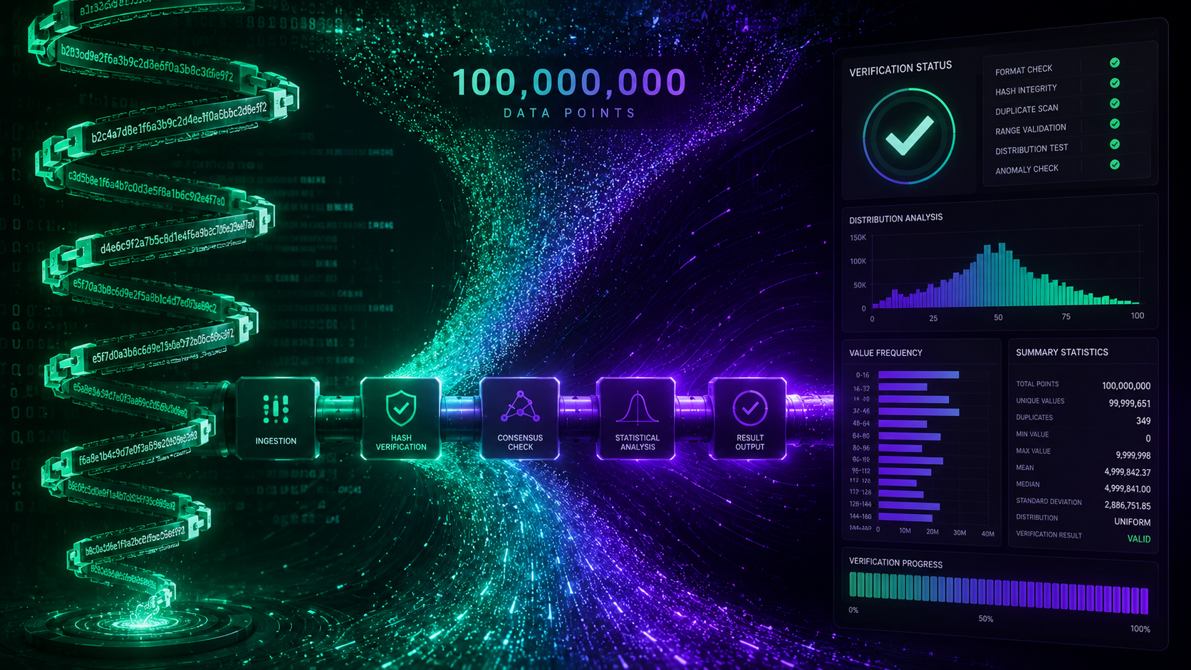 100 Million Rounds Tested: The Largest Independent Provably Fair Audit Ever Published