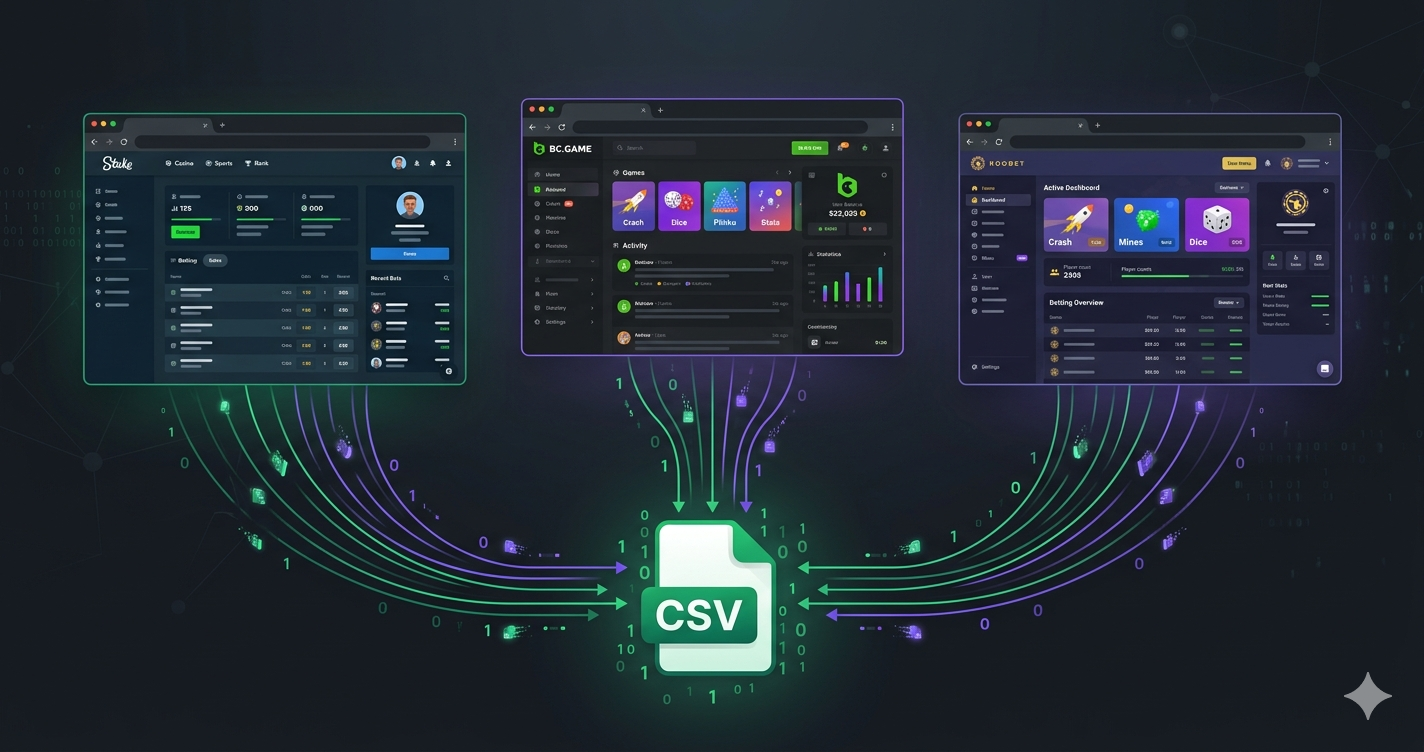 Three casino browser windows showing Stake, BC.Game and Roobet with data streams flowing into a central CSV file - green and purple data flow lines