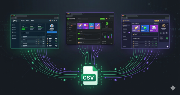 Three casino browser windows showing Stake, BC.Game and Roobet with data streams flowing into a central CSV file - green and purple data flow lines
